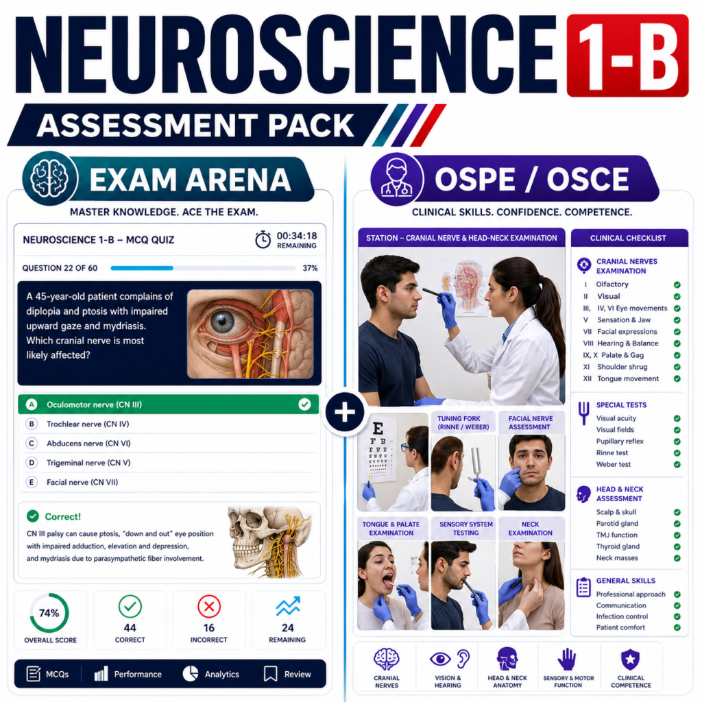 Neurosciences-1B Exam Arena + OSPE/OSCE Pack — Year 2 MBBS