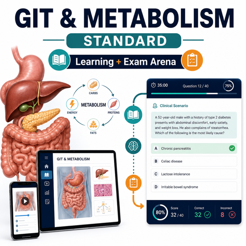 GIT & Metabolism Standard — Year 2 MBBS