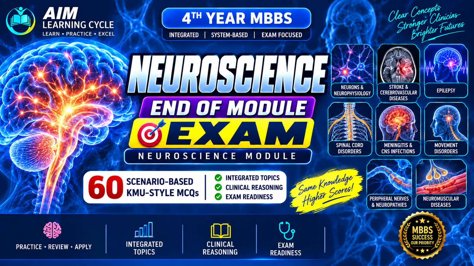 END OF MODULE EXAM: Neuroscience Module — 4th Year MBBS