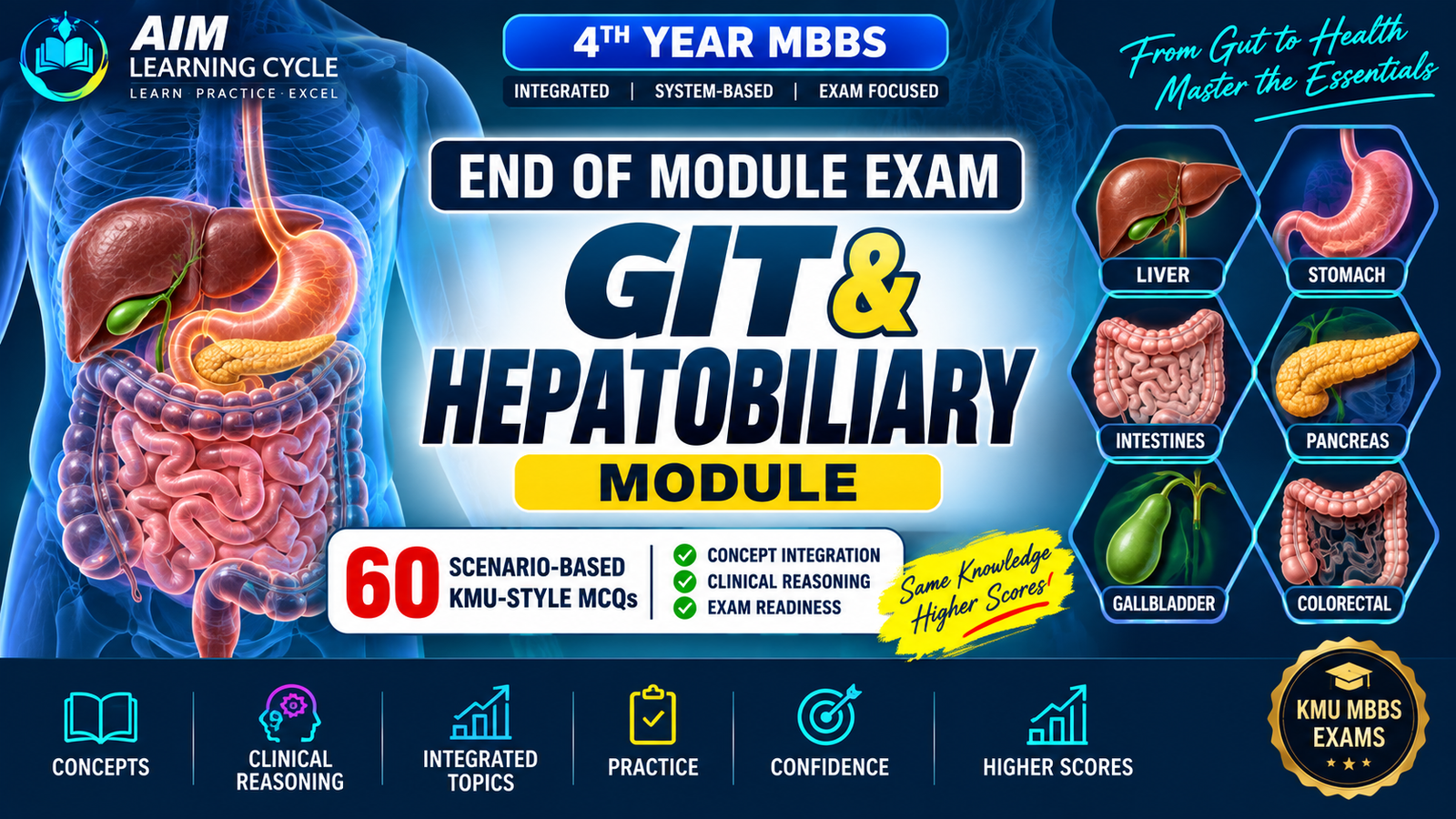 END OF MODULE EXAM: GIT & Hepatobiliary Module — 4th Year MBBS